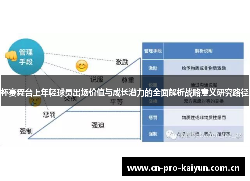 杯赛舞台上年轻球员出场价值与成长潜力的全面解析战略意义研究路径 杯赛舞台上年轻球员出场价值与成长潜力的全面解析战略意义研究路径